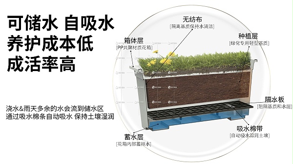 高架绿化花盆